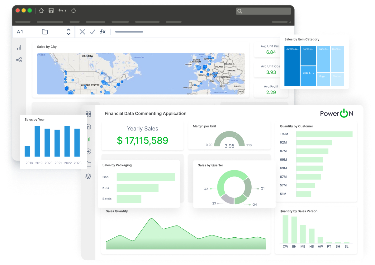 Power BI dashboards on multiple devices